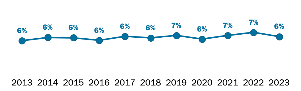 COPD Graph
