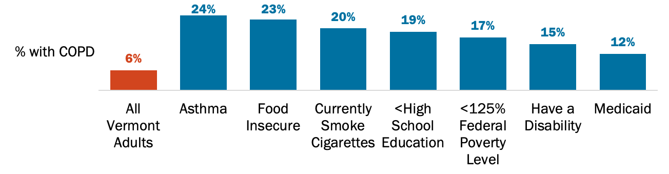 COPD Graph