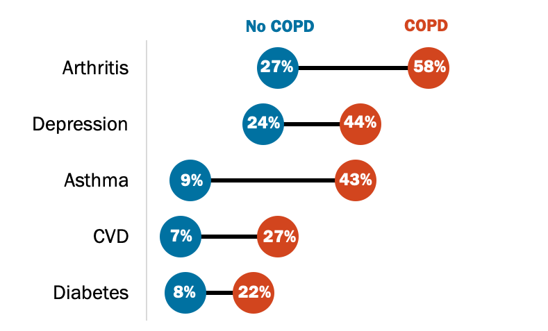 COPD Graph