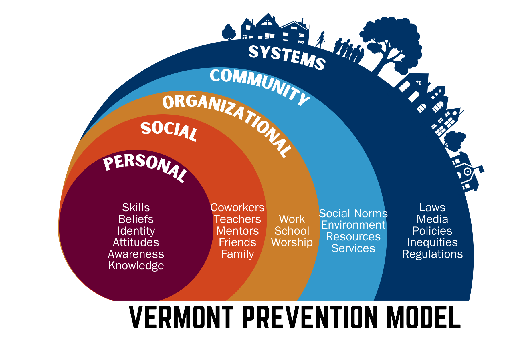 VT Prevention Model