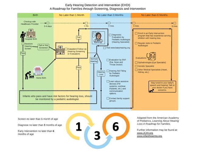 Parent Roadmap