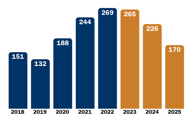 overdose death trends
