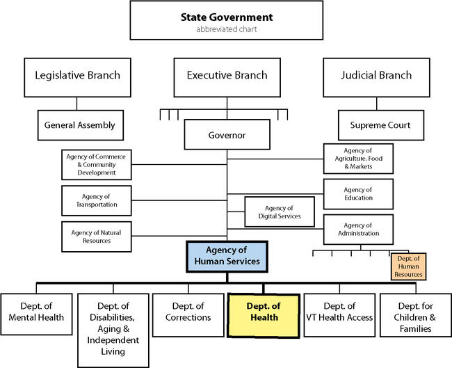 State Gov abrev org chart_wHR-7-12-2018.jpg